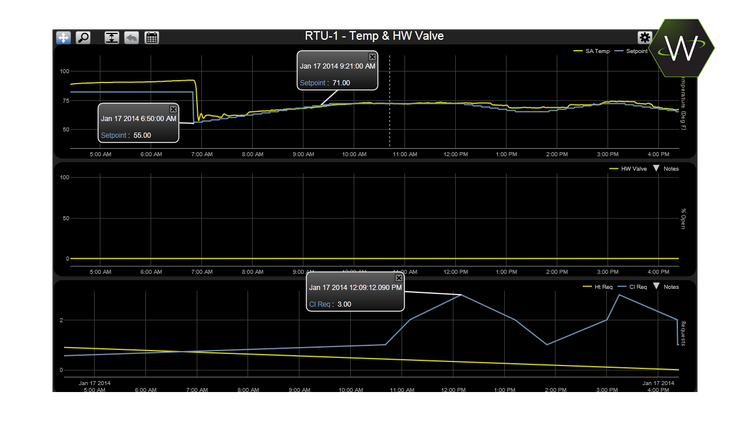 WebCTRL® for OEMs Image