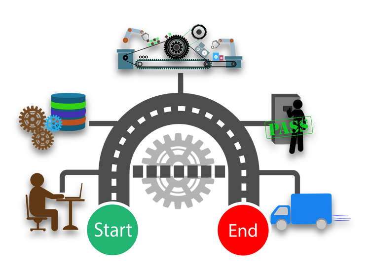 Process drawing showing steps in the manufacturing process beginning with an order and ending with shipping.